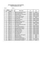 Daftar Tugas Remidi Kelas XI UB 1 dan 2.pdf